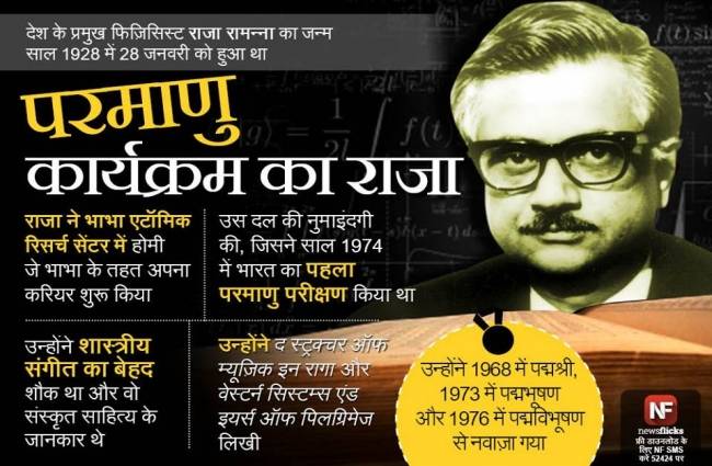 जानिए मशहूर हस्तियों के जन्‍मदिन के बारे में...