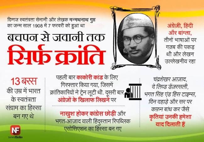 जानिए मशहूर हस्तियों के जन्‍मदिन के बारे में...