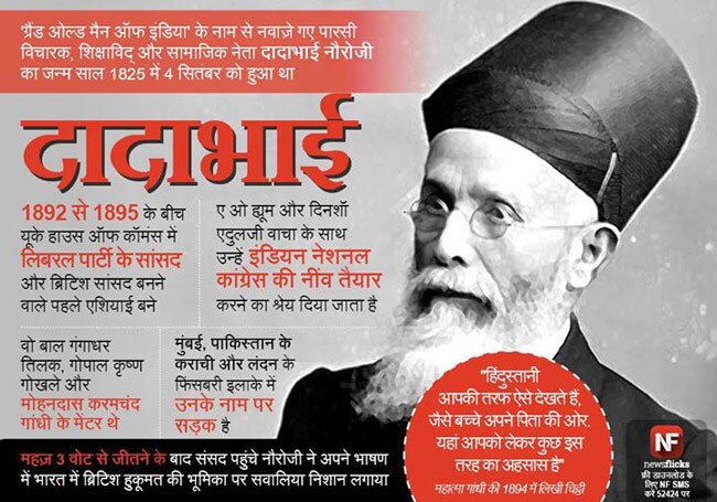 जानिए मशहूर हस्तियों के जन्‍मदिन के बारे में...