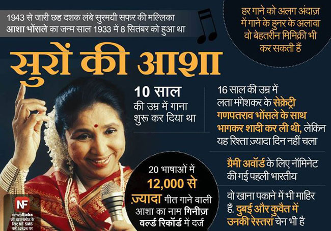 जानिए मशहूर हस्तियों के जन्‍मदिन के बारे में...