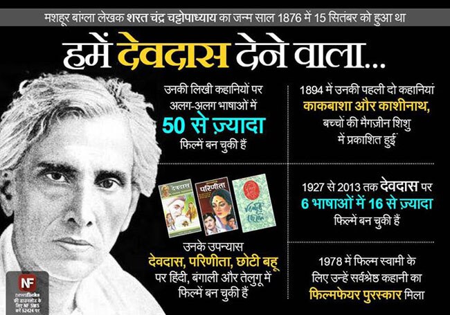 जानिए मशहूर हस्तियों के जन्‍मदिन के बारे में...