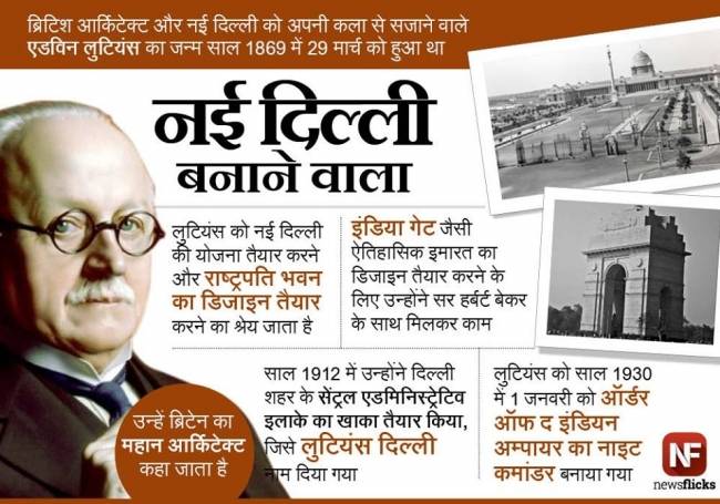 जानिए मशहूर हस्तियों के जन्‍मदिन के बारे में...