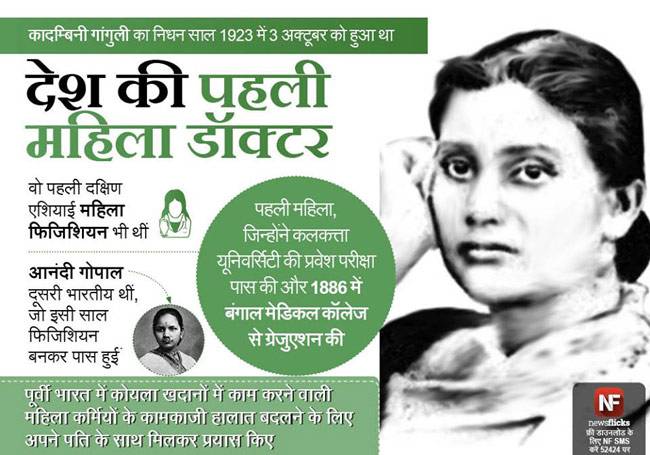 जानिए मशहूर हस्तियों के जन्‍मदिन के बारे में...