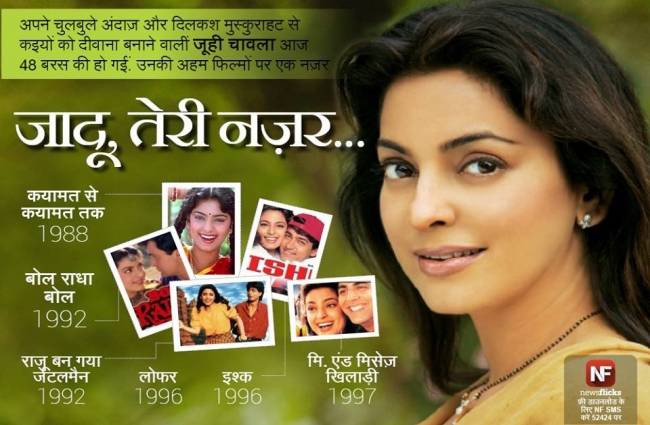 जानिए मशहूर हस्तियों के जन्‍मदिन के बारे में...