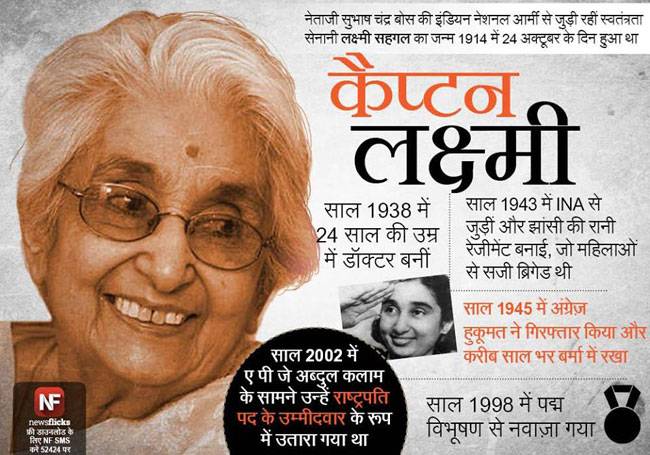 जानिए मशहूर हस्तियों के जन्‍मदिन के बारे में...