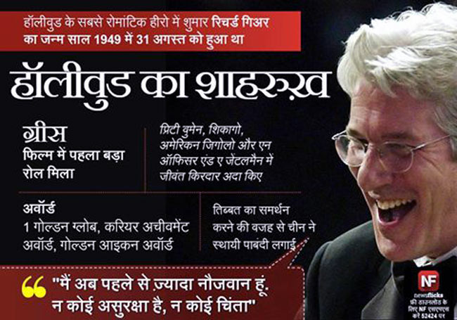 जानिए मशहूर हस्तियों के जन्‍मदिन के बारे में...