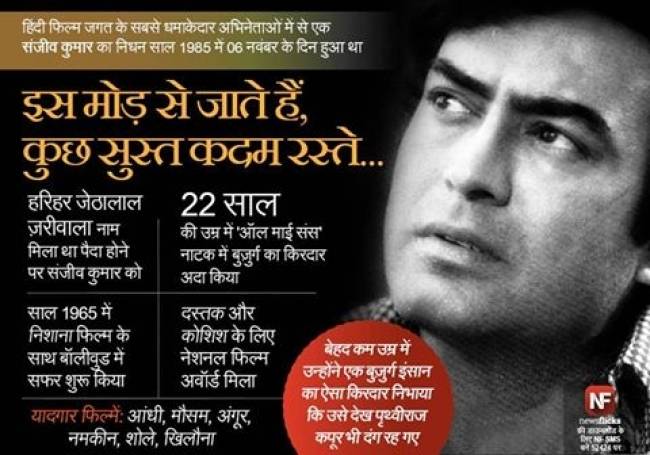 जानिए मशहूर हस्तियों के जन्‍मदिन के बारे में...