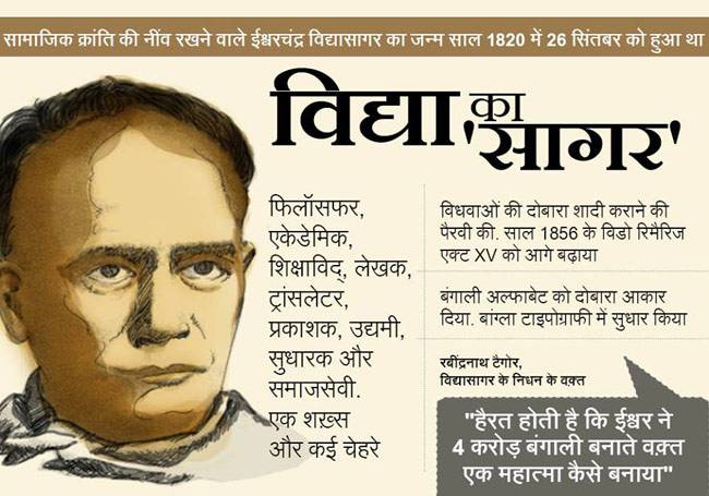 जानिए मशहूर हस्तियों के जन्‍मदिन के बारे में...