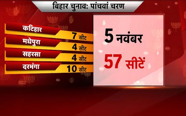 बिहार में किस फेज में कहां, कितनी सीटों पर चुनाव...