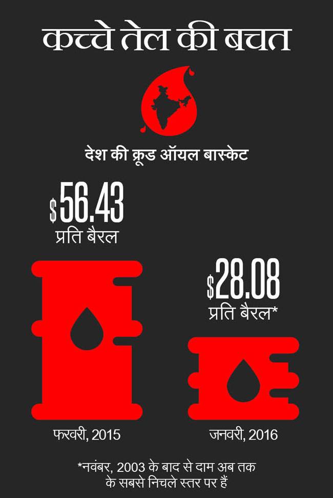 बजट 2016-17: मोदी सरकार के खजाने में पैसों की बारिश