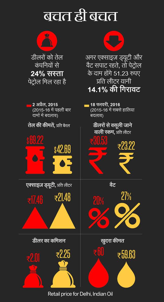 बजट 2016-17: मोदी सरकार के खजाने में पैसों की बारिश