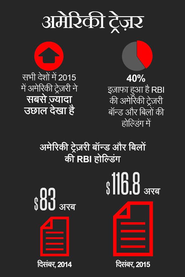 बजट 2016-17: मोदी सरकार के खजाने में पैसों की बारिश