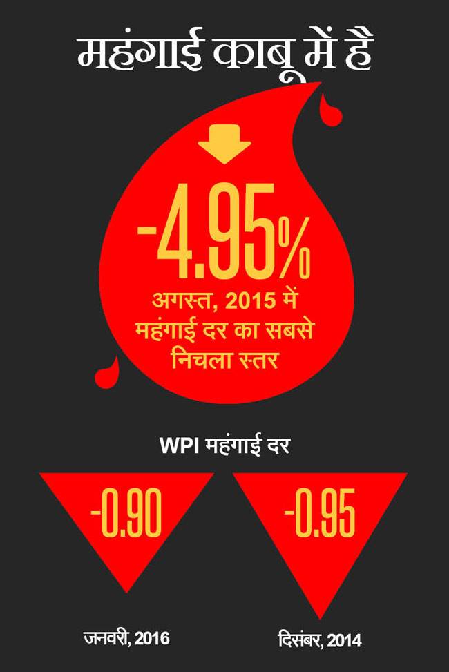 बजट 2016-17: मोदी सरकार के खजाने में पैसों की बारिश