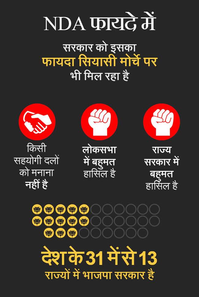 बजट 2016-17: मोदी सरकार के खजाने में पैसों की बारिश