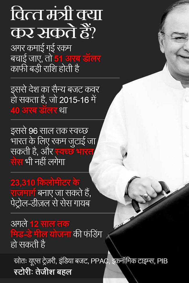 बजट 2016-17: मोदी सरकार के खजाने में पैसों की बारिश