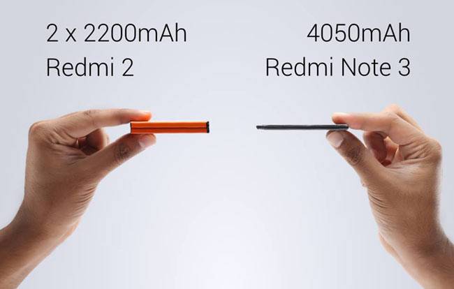 Redmi Note 3: नंबर-1 बजट स्मार्टफोन की खूबियां, देखें तस्वीरों में