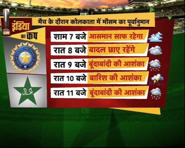 WT20: कोलकाता में भारत-पाक मैच से पहले बारिश