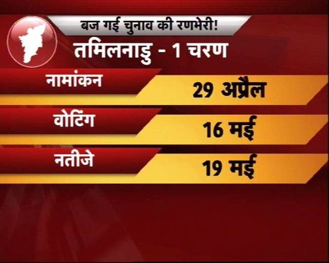 पांच राज्यों में चुनाव की तारीखों का ऐलान, 19 मई को नतीजे