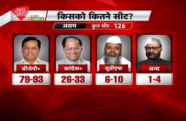 EXIT POLL: जानिए पांच राज्यों में किसके हाथ लगेगी सत्ता की चाबी?