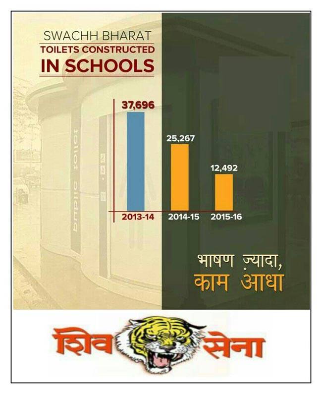मोदी सरकार के 2 साल पर शिवसेना का सोशल मीडिया पर पोस्टर वार
