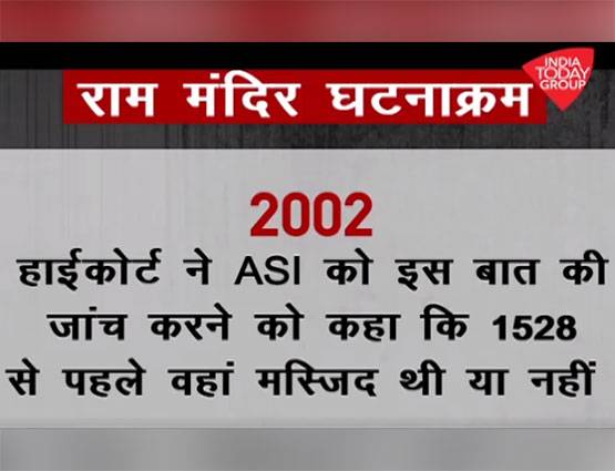 राम मंदिर विवाद: जानें- कब-कब क्या-क्या हुआ?