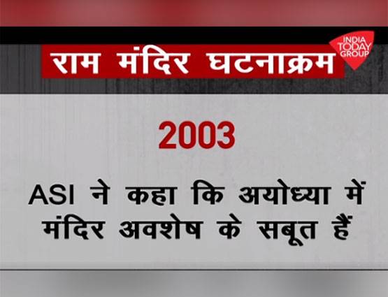 राम मंदिर विवाद: जानें- कब-कब क्या-क्या हुआ?