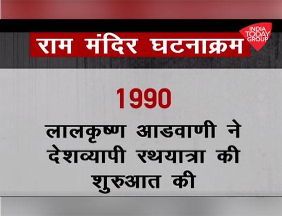 राम मंदिर विवाद: जानें- कब-कब क्या-क्या हुआ?