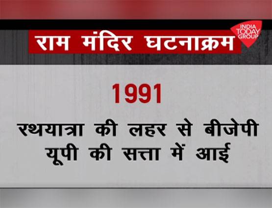राम मंदिर विवाद: जानें- कब-कब क्या-क्या हुआ?