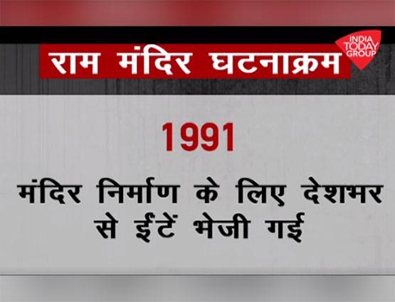 राम मंदिर विवाद: जानें- कब-कब क्या-क्या हुआ?