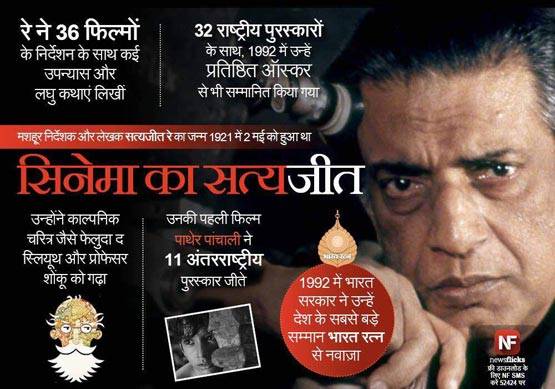 क्या वजह थी जो उम्र में बड़ी पत्नी से दो बार शादी की थी सत्यजीत रे ने