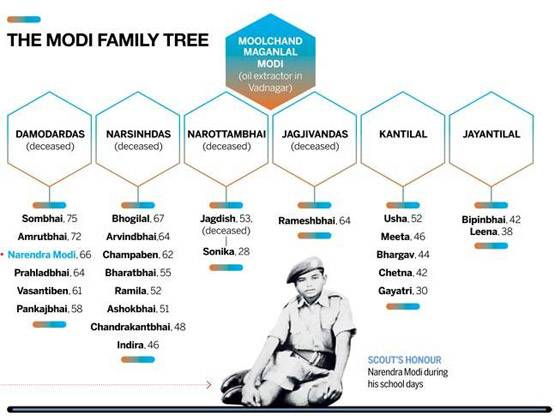67 साल के हुए मोदी, देखिए कौन-कौन है परिवार में और कैसा जीवन जीते हैं इनके भाई