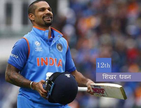 क्रिकेट के मैदान में हिट ये क्रिकेटर्स पढ़ाई में रहे फिसड्डी