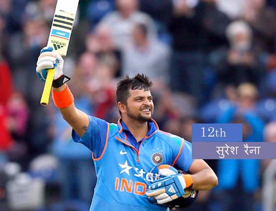 क्रिकेट के मैदान में हिट ये क्रिकेटर्स पढ़ाई में रहे फिसड्डी