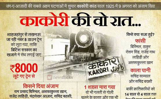 अंग्रेजों को खजाना लूटकर हंसते-हंसते फांसी पर चढ़ गया था ये क्रांतिकारी