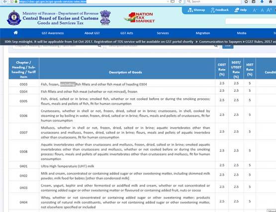 हर कोई नहीं वसूल सकता जीएसटी, फर्जी बिल की ऐसे करें पहचान