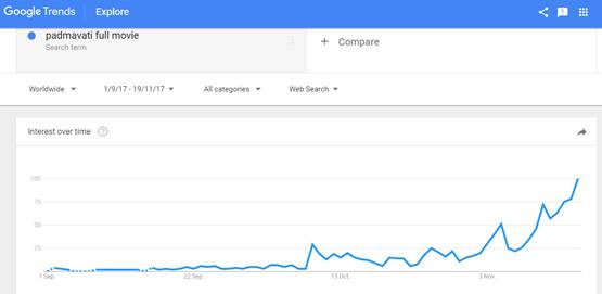 YouTube पर लोग सर्च कर रहे 'Padmavati Full Movie'