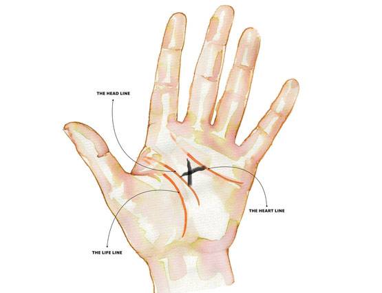 हथेली पर हो ये निशान तो दुनिया में कोई आपको हरा नहीं सकता!