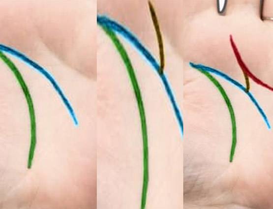 दुआ करिए कि आपकी हथेली पर भी हो यह खास निशान!