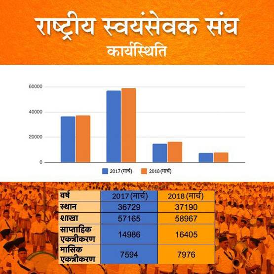 इस घर में हुई थी RSS की स्थापना, अब लगती है 58 हजार शाखा!