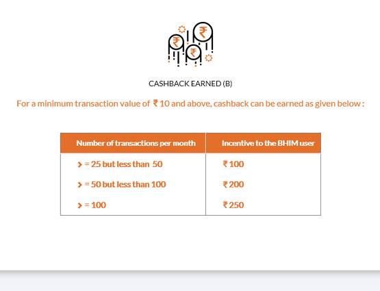 BHIM से 1 रु. भेजने पर मिलेंगे 51 रुपये, हर माह होगी 750 की कमाई