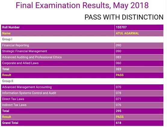 ऐसी है CA टॉपर अतुल अग्रवाल की मार्कशीट, जानें- कितने मिले अंक