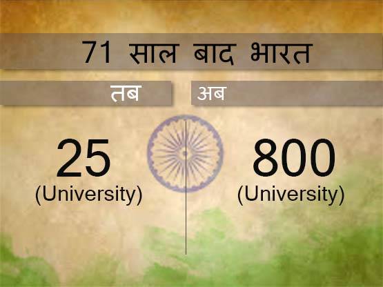 88 रुपये तोला सोना, 1 रुपये का डॉलर, ऐसा था 1947 का भारत