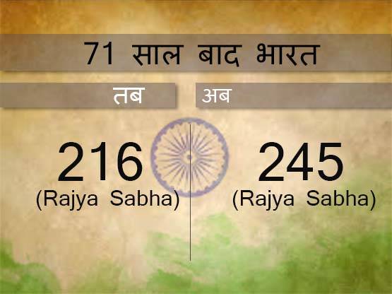 88 रुपये तोला सोना, 1 रुपये का डॉलर, ऐसा था 1947 का भारत