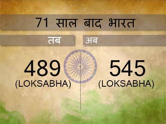 88 रुपये तोला सोना, 1 रुपये का डॉलर, ऐसा था 1947 का भारत
