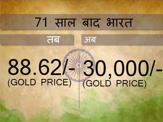 88 रुपये तोला सोना, 1 रुपये का डॉलर, ऐसा था 1947 का भारत