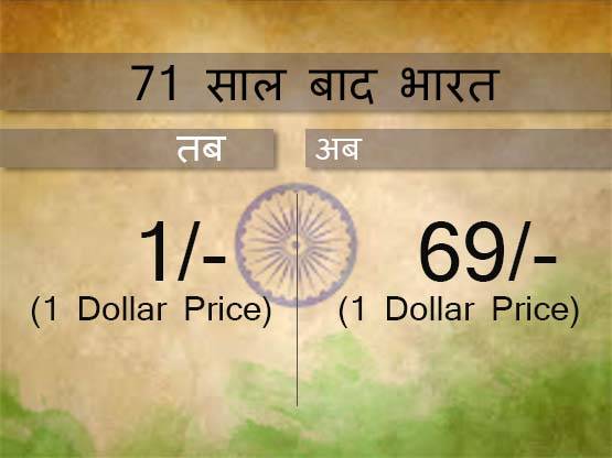88 रुपये तोला सोना, 1 रुपये का डॉलर, ऐसा था 1947 का भारत