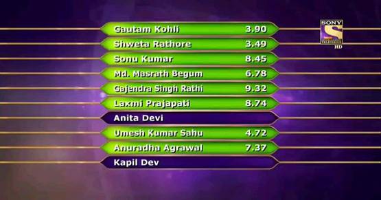 KBC में हॉट सीट तक पहुंचने की जर्नी, कंटेस्टेंट ने सुनाई पूरी कहानी