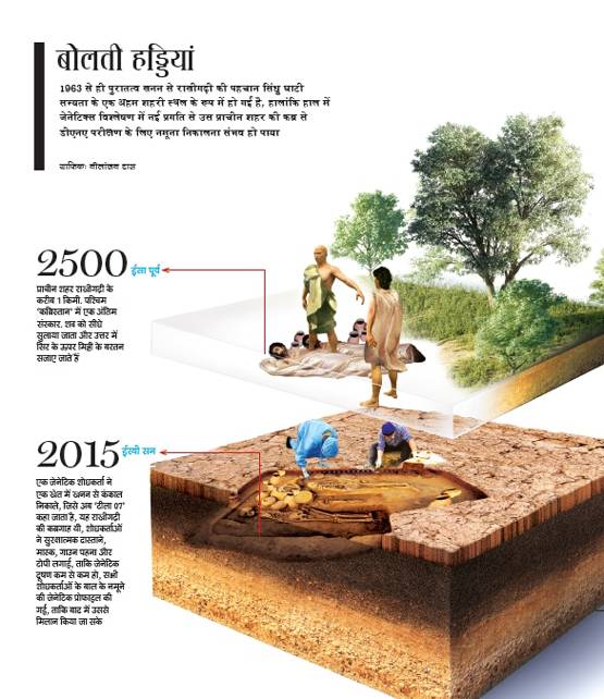 कितना पुराना हिंदुओं का इतिहास? अस्थियों के DNA से खुलेगा राज