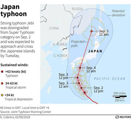 जापान में जेबी तूफान का कहर: उड़ीं कारें, गिरे मकान, फ्लाइट्स बंद
