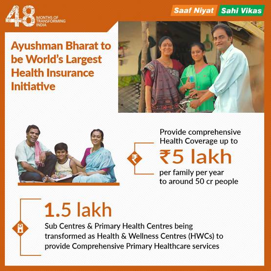 आयुष्मान भारत: PM मोदी भेज रहे हैं ये खास लेटर, आएगा आपके काम